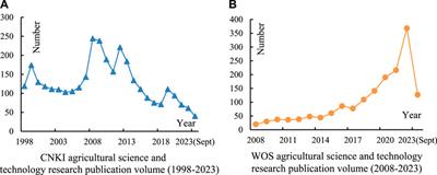 Review on Chinese agricultural science and technology research from a low-carbon economy perspective: hotspots, evolution, and frontiers